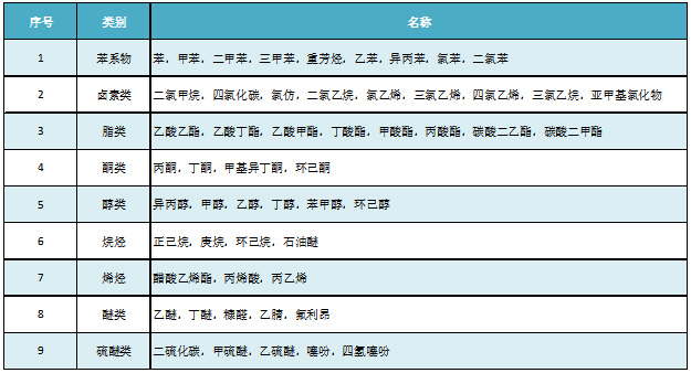 應(yīng)用范圍表